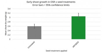 New combination gives OSR fighting chance ARYSEEDforAAF