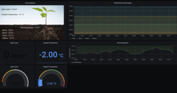 Bringing down the risk of crop failure